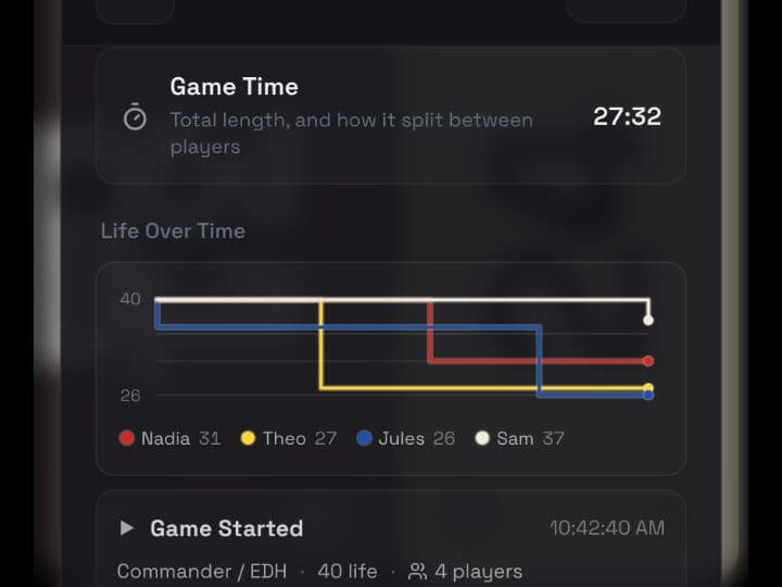The Life Over Time chart tracking every player's life through a game